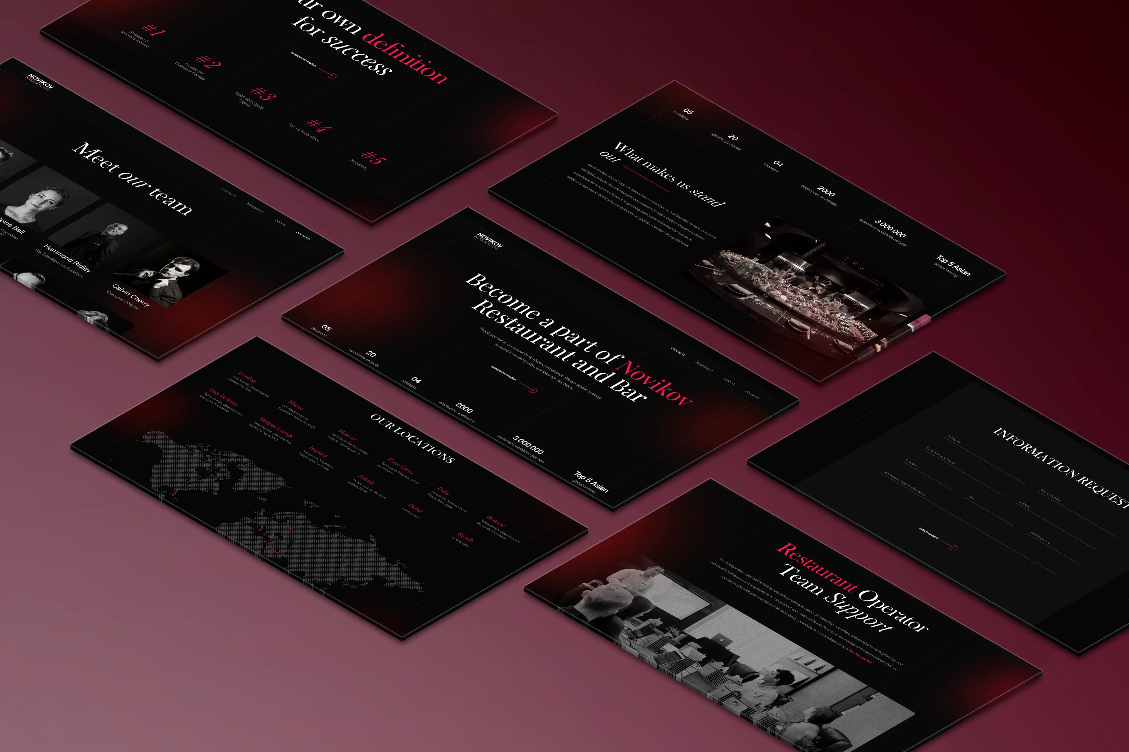 Restaurant Operator Team